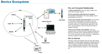 Product Definition Work Sample